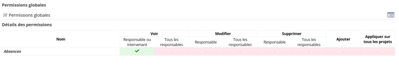Fichier:Absences permis.png