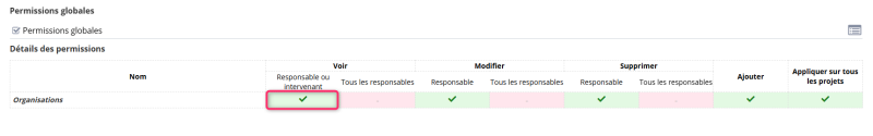 Fichier:Organisation permission.png